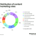 The Content SEO Manager Revolution: The Unexpected Role Transforming Content Marketing Overnight