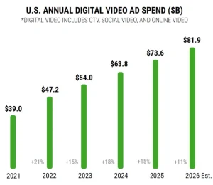 The Digital Video Revolution: What the Future of Streaming Means for You