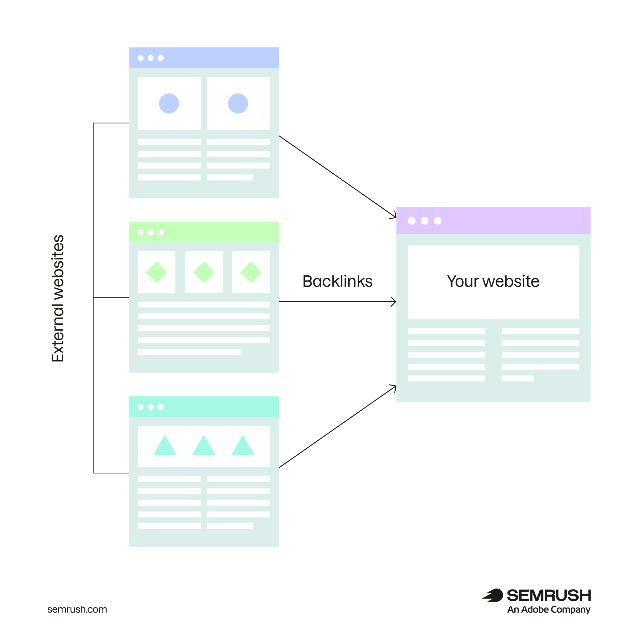 The Future of Link Building: Uncover the Surprising SEO Strategies That Will Dominate 2026