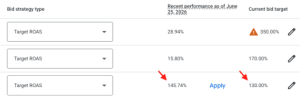 The Hidden Google Ads Bidding Shift That Could Transform Your Campaigns Overnight