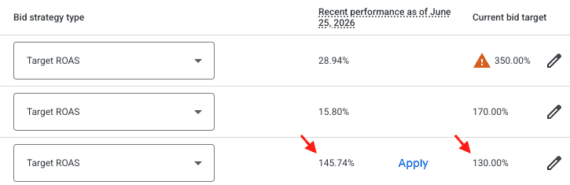The Hidden Google Ads Bidding Shift That Could Transform Your Campaigns Overnight