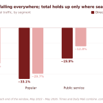 The Shocking Collapse of Habitual Publisher Traffic: What No One Saw Coming