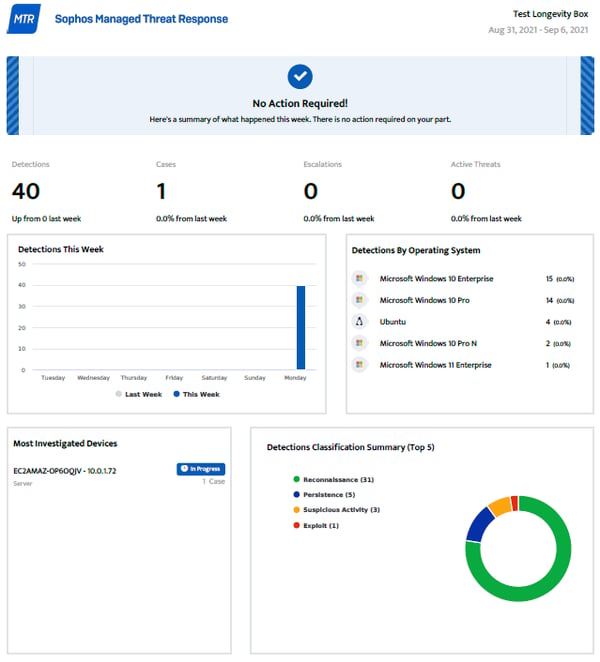 Top 6 MDR Providers That Impressed Me Most in 2026