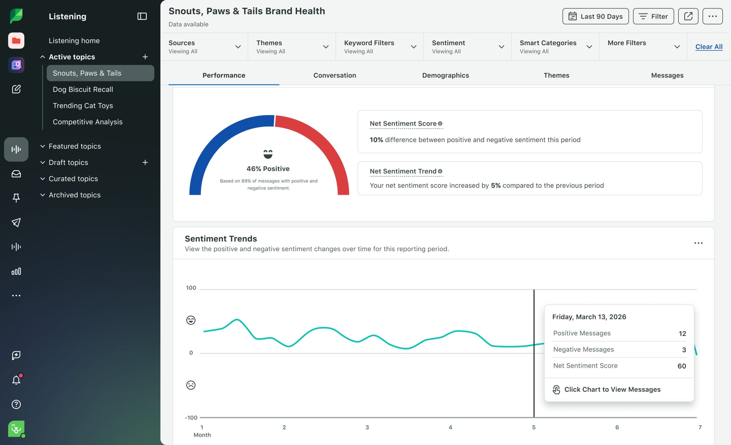 Uncover the Future: The 12 Sentiment Analysis Tools That Will Transform 2026 and Beyond