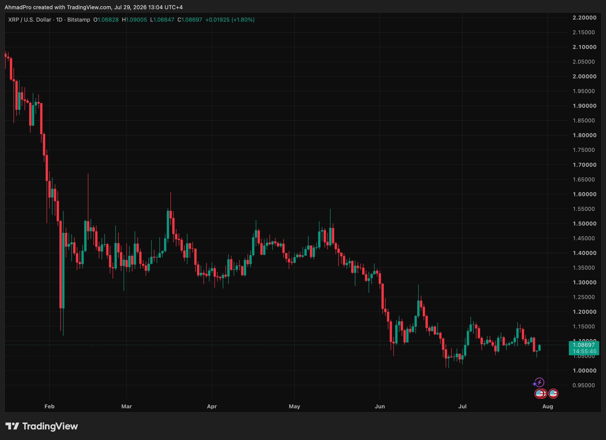 Unexpected CLARITY Act Delay Sparks Doubts Over XRP’s $8 Surge and Major Institutional Moves