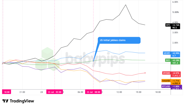 Unexpected Market Moves Shake Financial & Forex World on July 23, 2026 – What Traders Must Know Next