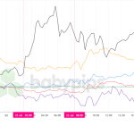 Unexpected Market Shifts on July 22, 2026: What Traders Aren't Telling You