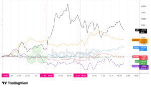 Unexpected Market Shifts on July 22, 2026: What Traders Aren't Telling You