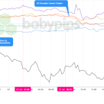 Unexpected Market Shifts on July 27, 2026: What You Need to Know Now