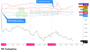 Unexpected Market Shifts on July 27, 2026: What You Need to Know Now