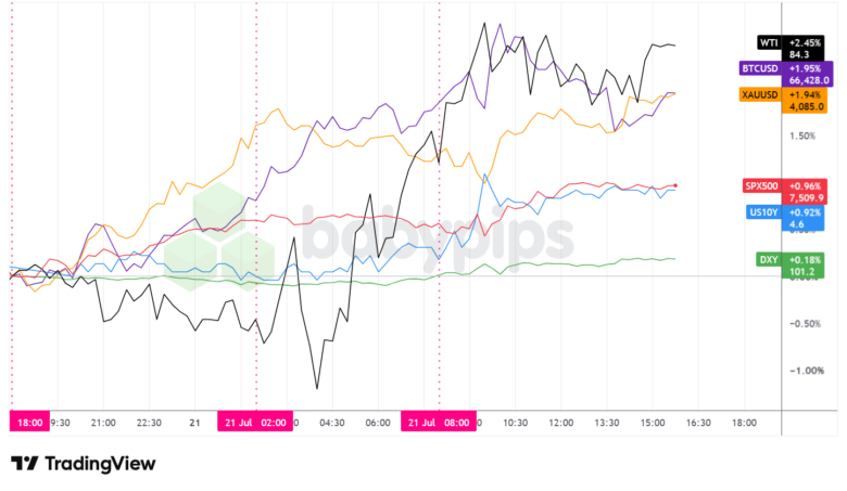 Unexpected Shifts Rock Financial & Forex Markets on July 21, 2026 – What You Need to Know Now