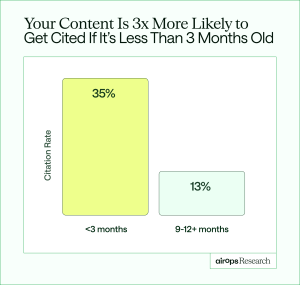 Unlock the Hidden AI Strategies Driving Explosive Brand Mentions and Content Success in Q3