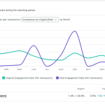 Unlock the Hidden Facebook Analytics Secrets That Can Skyrocket Your Small Business Growth Overnight