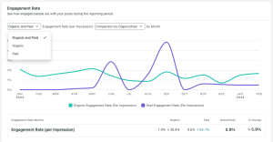 Unlock the Hidden Facebook Analytics Secrets That Can Skyrocket Your Small Business Growth Overnight