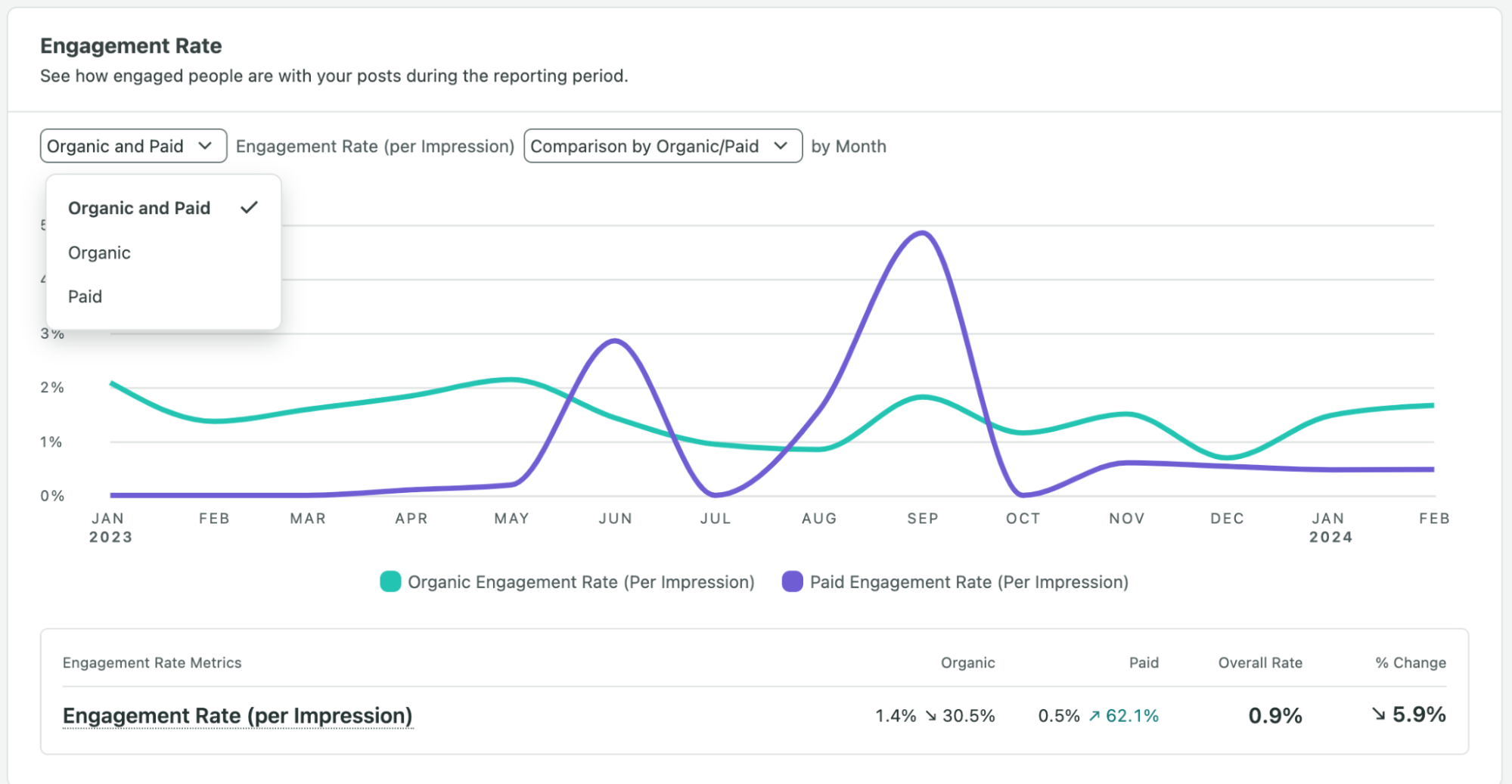 Unlock the Hidden Facebook Analytics Secrets That Can Skyrocket Your Small Business Growth Overnight