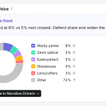 Unlock the Hidden Secrets of AI Share of Voice with Semrush — Here's How!