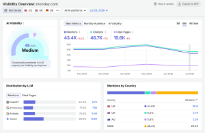 Unlock the Secret AI Visibility Tools Top Agencies Swear By—Which One Fits Your Needs?