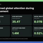 Unlock the Secret Blueprint Behind Building a Powerful Brand Newsroom That Captivates Audiences Instantly