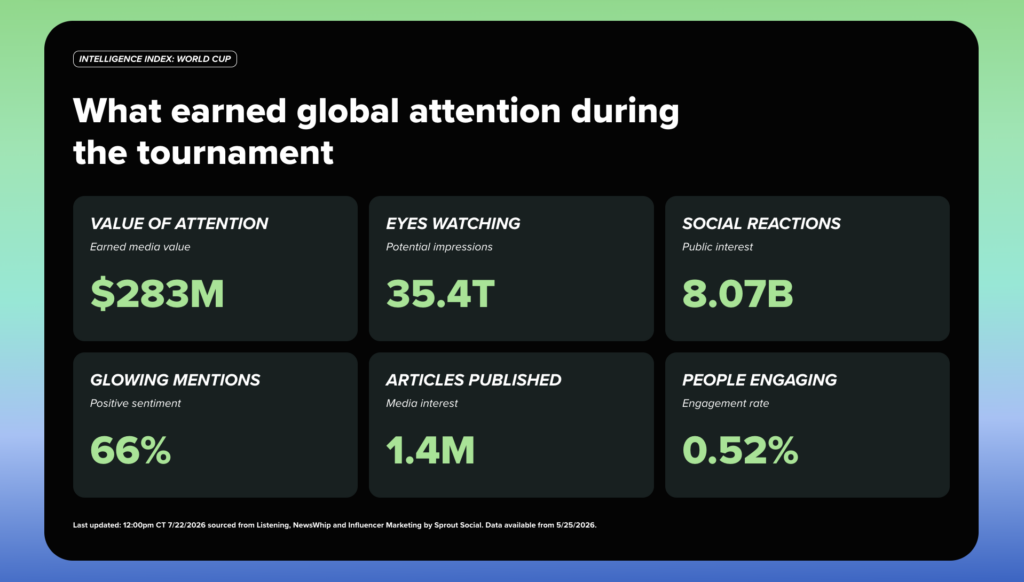 Unlock the Secret Blueprint Behind Building a Powerful Brand Newsroom That Captivates Audiences Instantly