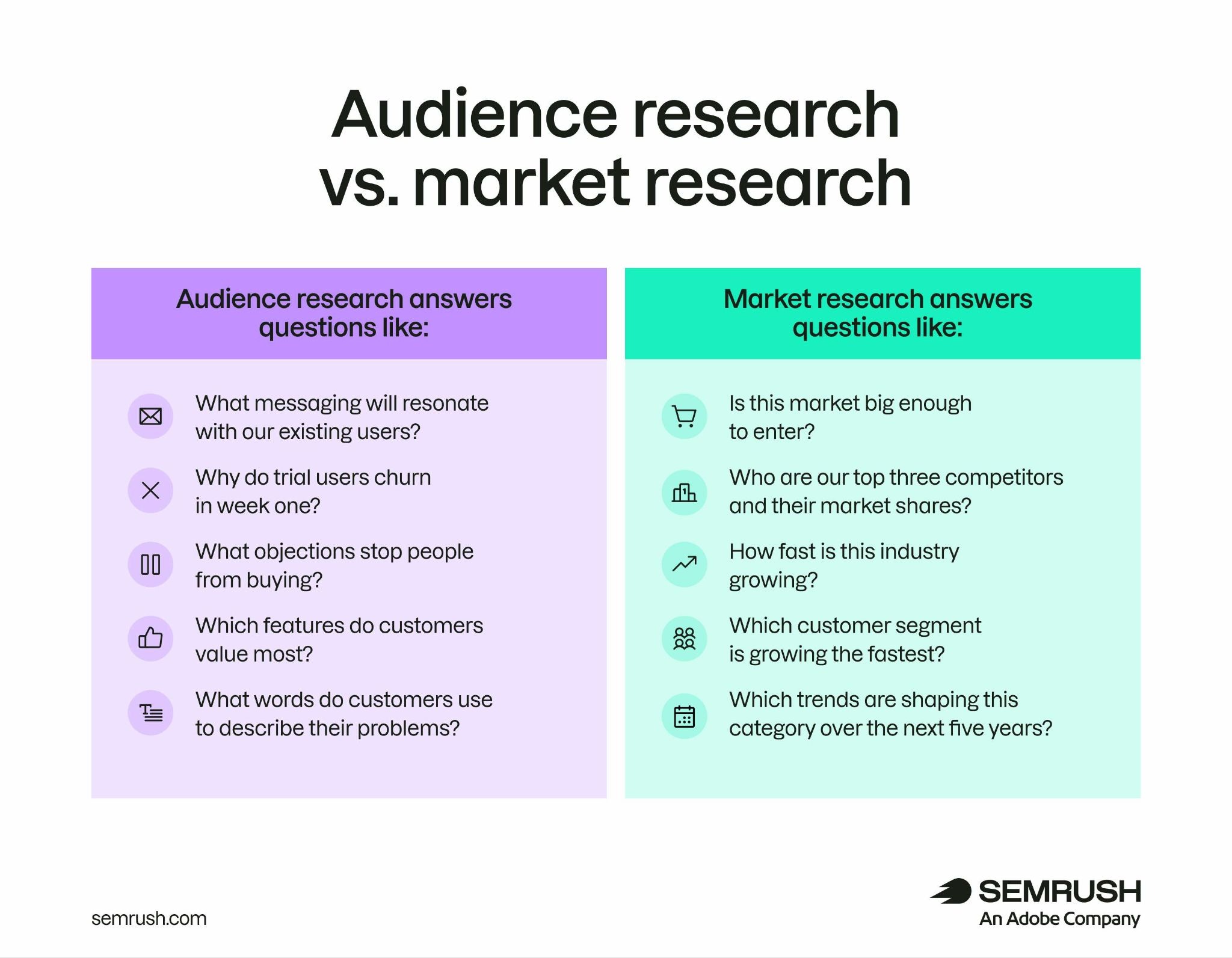 Unlock the Secret Formula: How Audience Research Can Transform Your Success Overnight