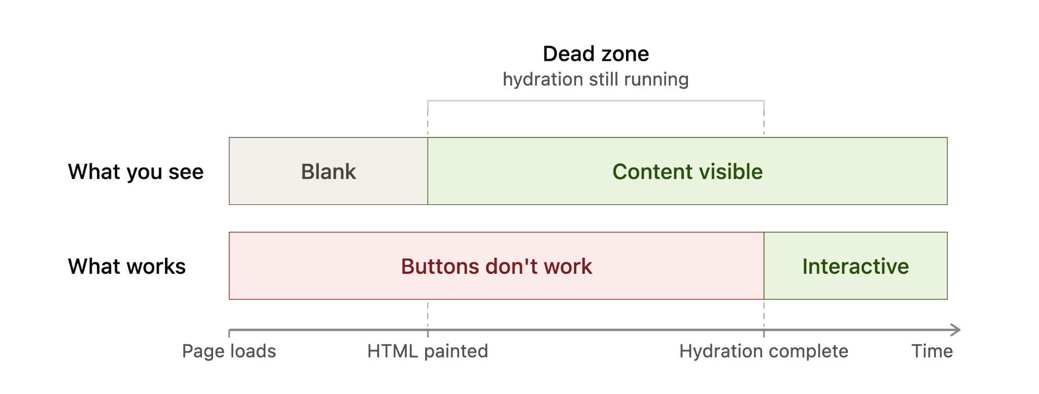 Unlock the Secret Link Between Hydration and SEO That Could Transform Your Website’s Success!