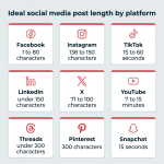 Unlock the Secret Post Lengths That Skyrocket Engagement on Every Social Media Platform!