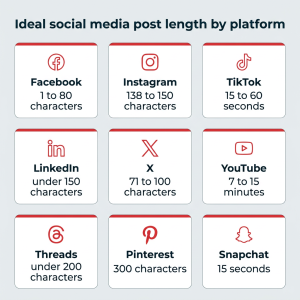 Unlock the Secret Post Lengths That Skyrocket Engagement on Every Social Media Platform!