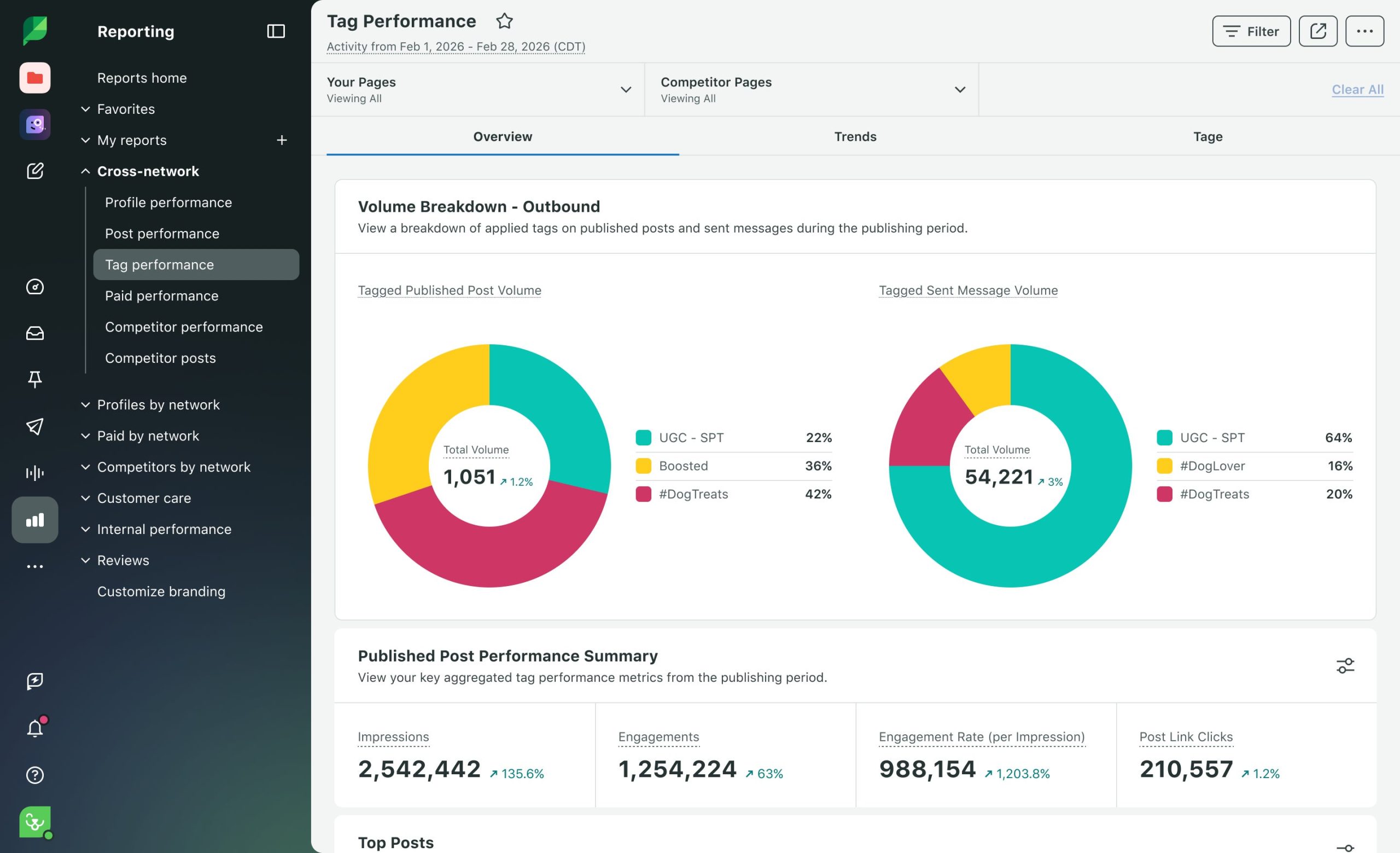 Unlock the Secret Power of These 250+ Instagram Reel Hashtags to Skyrocket Your Brand’s Engagement Instantly!