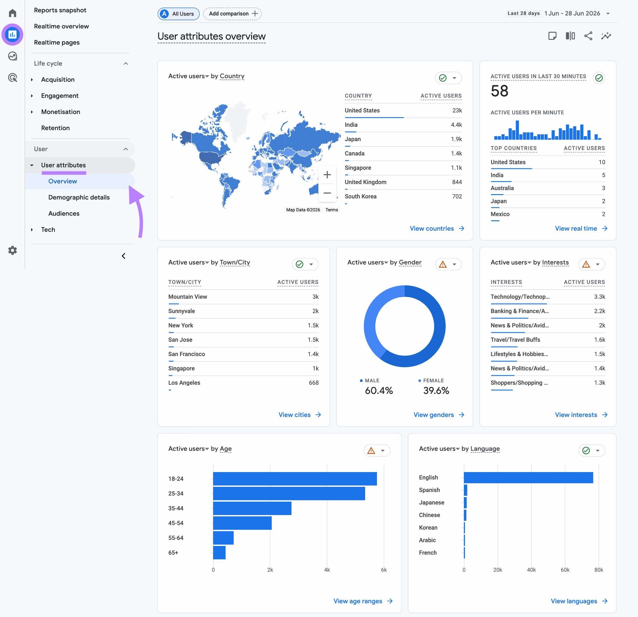 Unlock the Secret PPC Techniques Experts Use to Skyrocket ROI Overnight