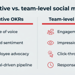 Unlock the Secret Social Media OKRs Every Executive Must Master in 2026 to Skyrocket Success