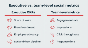 Unlock the Secret Social Media OKRs Every Executive Must Master in 2026 to Skyrocket Success