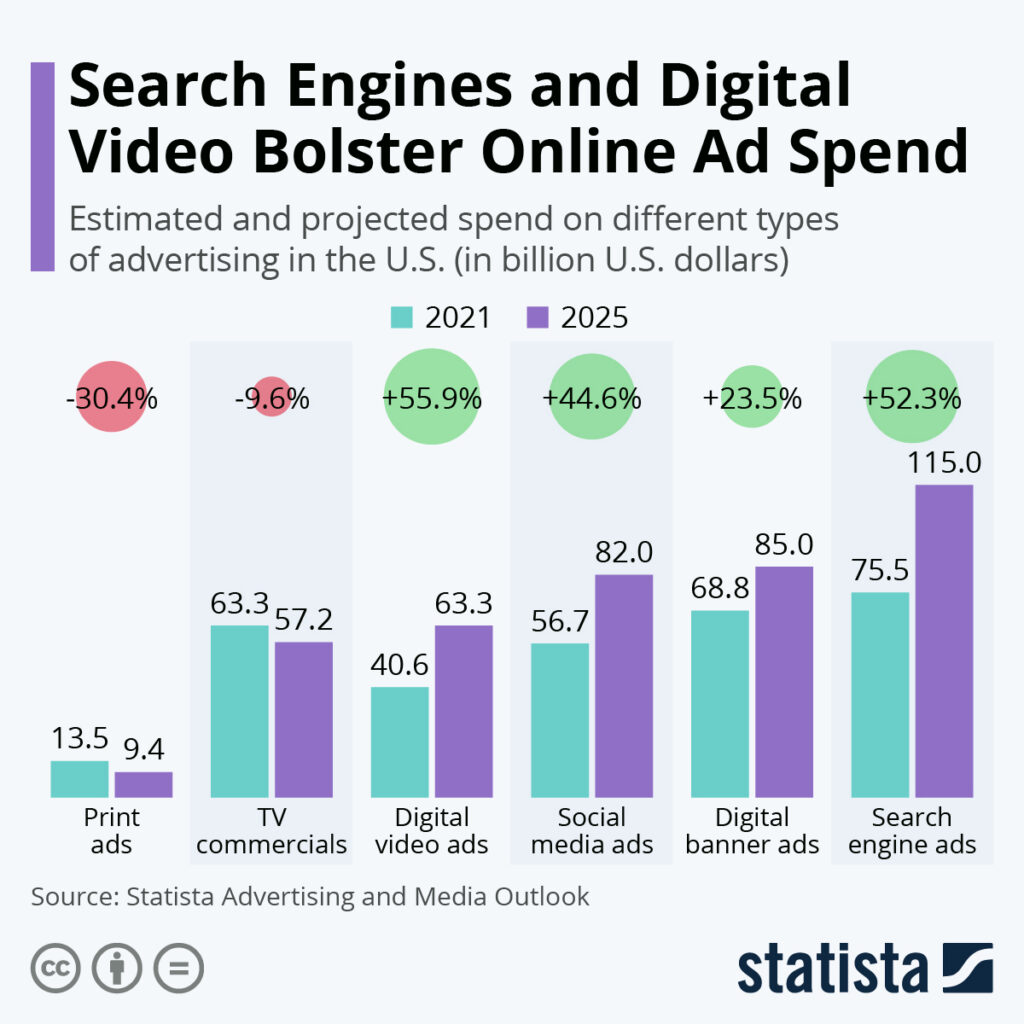 Unlock the Secret Strategy Behind Search Engine Advertising That Can Skyrocket Your Business Overnight