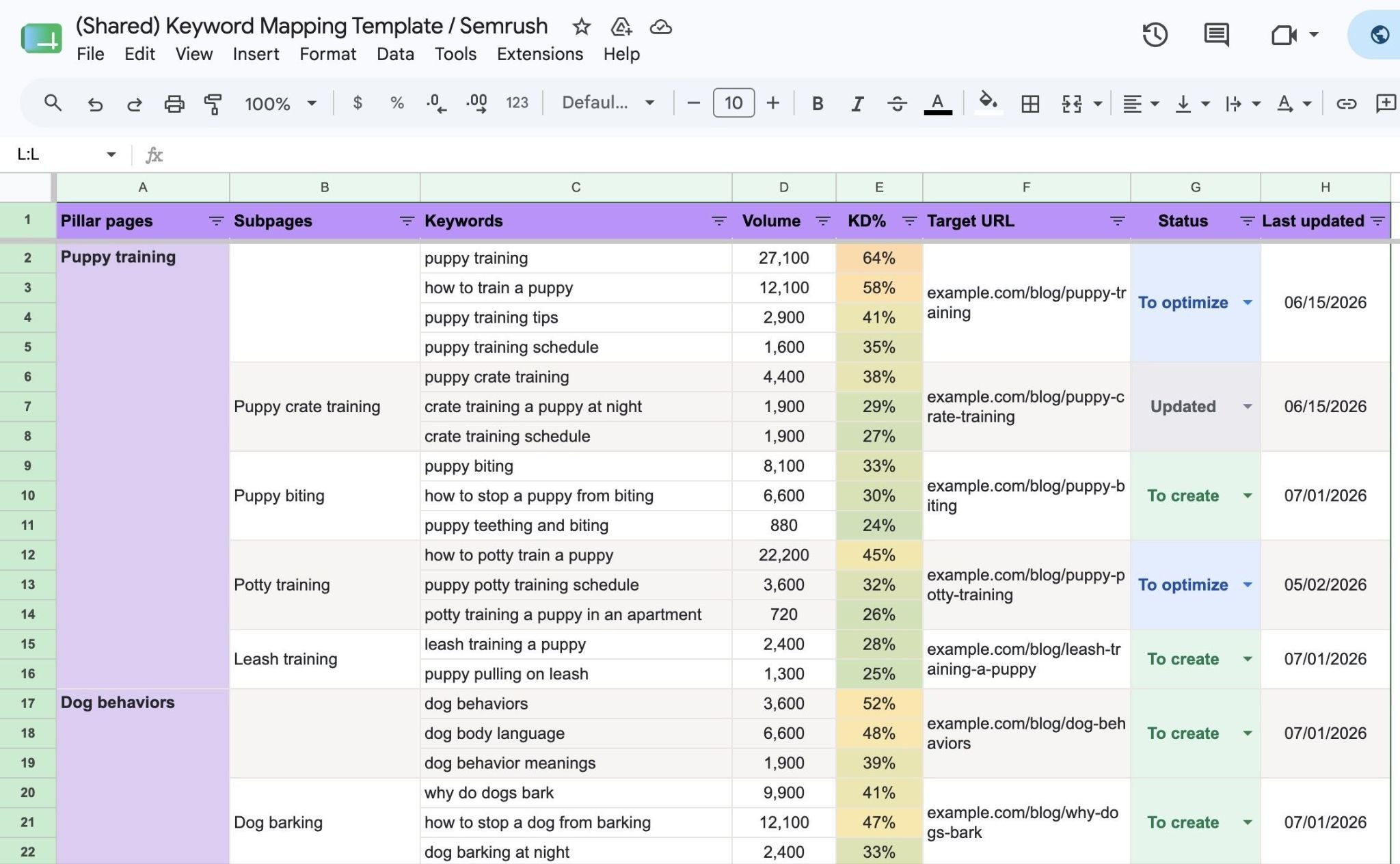 Unlock the Secret to Skyrocket Your SEO with This Ultimate Keyword Mapping Guide + Free Template!