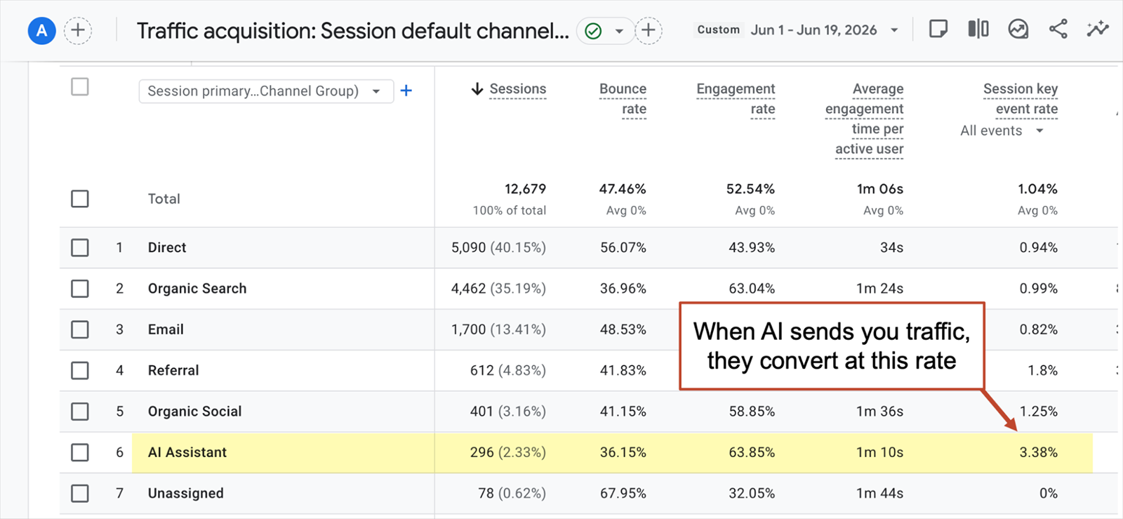 Unlocking the Hidden Revenue: The Secret Formula to Measure AI Visibility ROI You Didn’t Know Existed