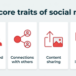 Unveiling the Untold Secrets Behind Social Media’s Evolution: A Shocking Timeline from 1973 to 2026