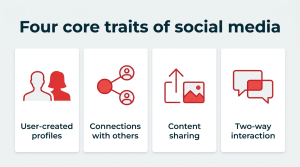 Unveiling the Untold Secrets Behind Social Media’s Evolution: A Shocking Timeline from 1973 to 2026