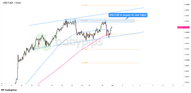 USD/CHF and USD/CAD Poised for Explosive Moves—Is the NFP Report the Catalyst Traders Can't Ignore?