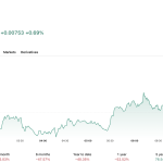 Why Are Over Half of XRPL Nodes Refusing to Upgrade to xrpld v3.2.0?