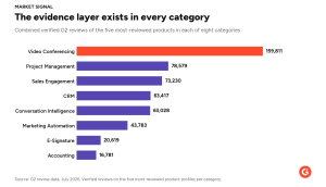 Why Your Deals Are Influenced Before Your Reps Even Enter the Room
