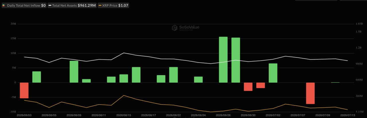 XRP ETF Inflow Streak Shattered: What’s Fueling the Sudden Market Fear and Price Rejection?