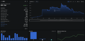 XRP Ledger’s Tokenized RWAs Explode by 59% in a Month—What’s Fueling This $3B Surge?