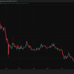 XRP's Rising Momentum Sparks Suspense: Will $1.1087 Resistance Break or Reverse?