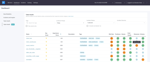 6 Top Data Observability Tools I Rely On to Detect Pipeline Failures