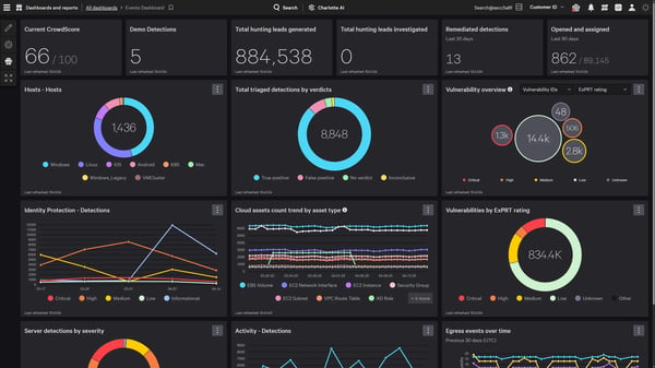 7 Top Threat Intelligence Tools I Reviewed for 2026