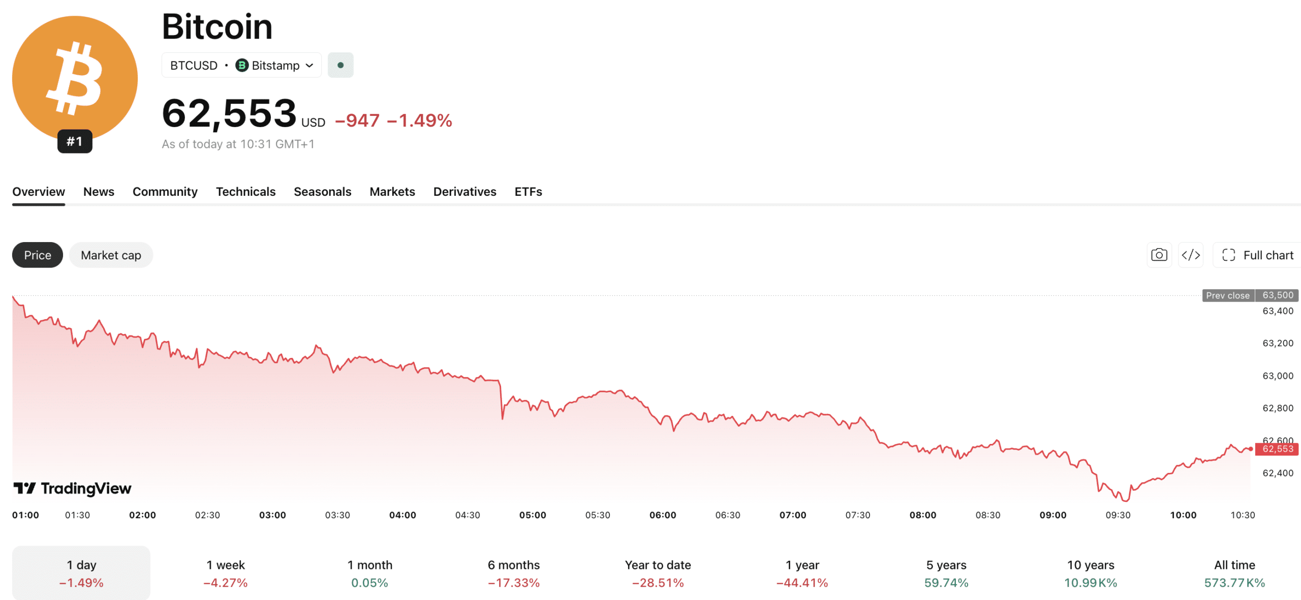 $86M Vanishes in Coldcard’s Silent Bitcoin Flaw: What’s Lurking Behind the PRNG?