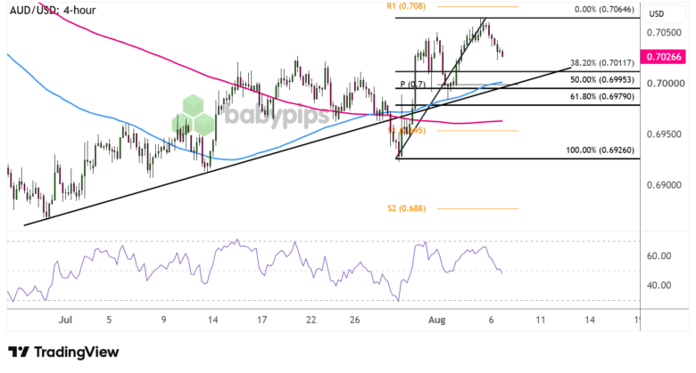 AUD/USD on the Edge: Will RBA's Move Trigger a Market Shakeup?
