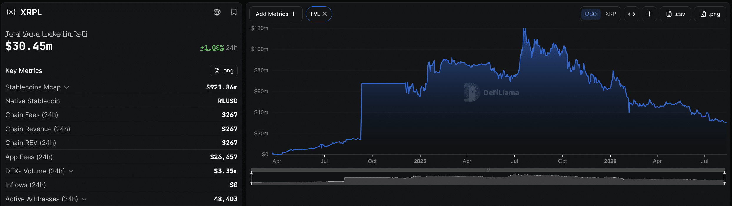 Aviva Investors Breaks New Ground with Exclusive Tokenized Fund Launch on XRPL—Is This the Future of Finance?