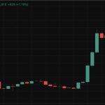 Bitcoin Surges in August Amid BlackRock's Mysterious 96% IBIT Minimum Cut—What’s Really Behind the Move?