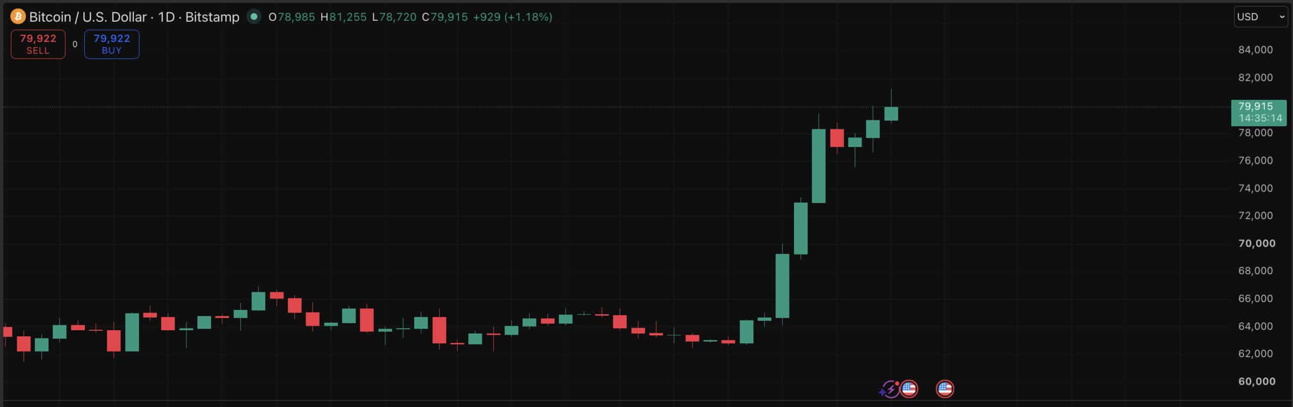 Bitcoin Surges in August Amid BlackRock's Mysterious 96% IBIT Minimum Cut—What’s Really Behind the Move?