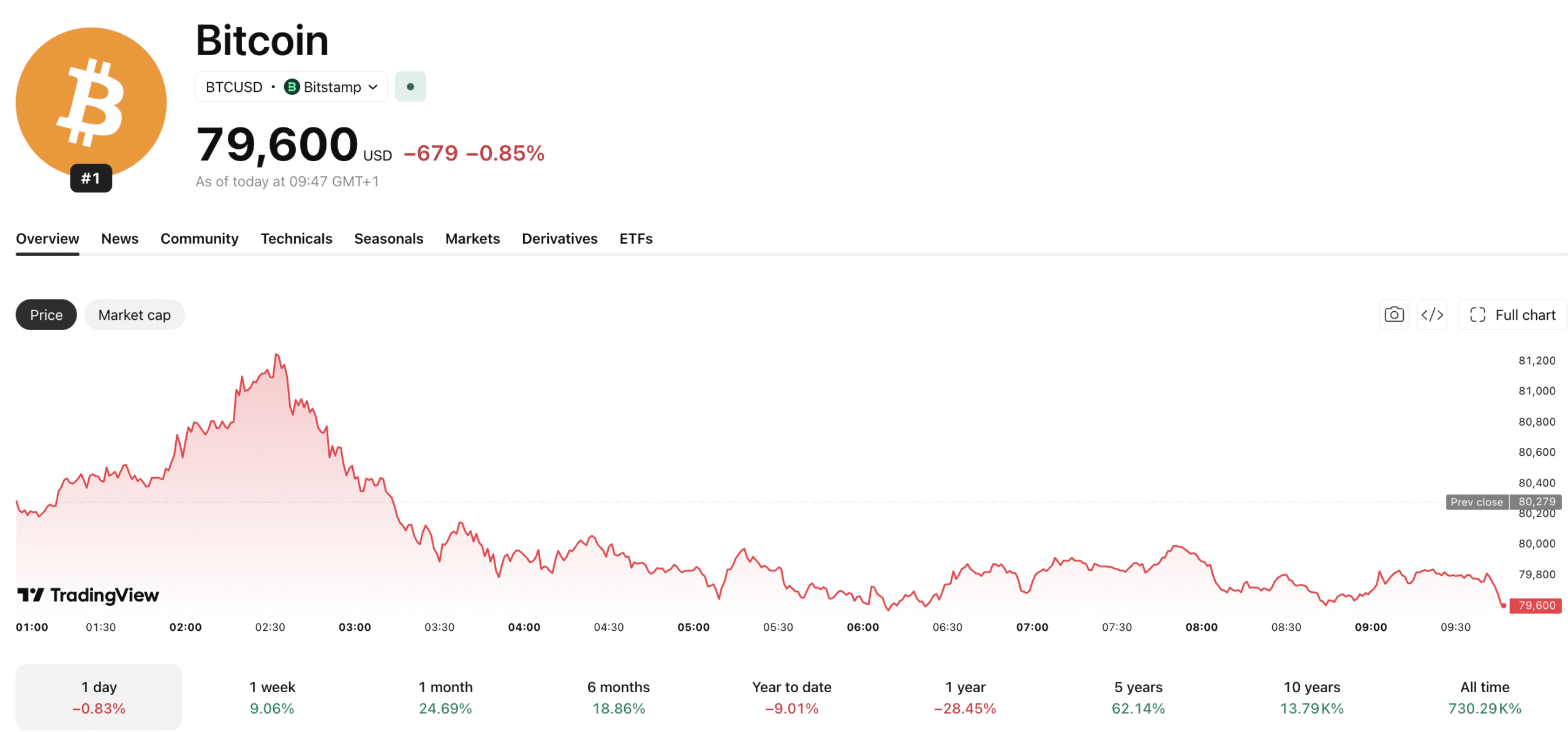 Bitcoin's Battle for Legitimacy: Will the CLARITY Act Finally Settle Crypto's Wild West?